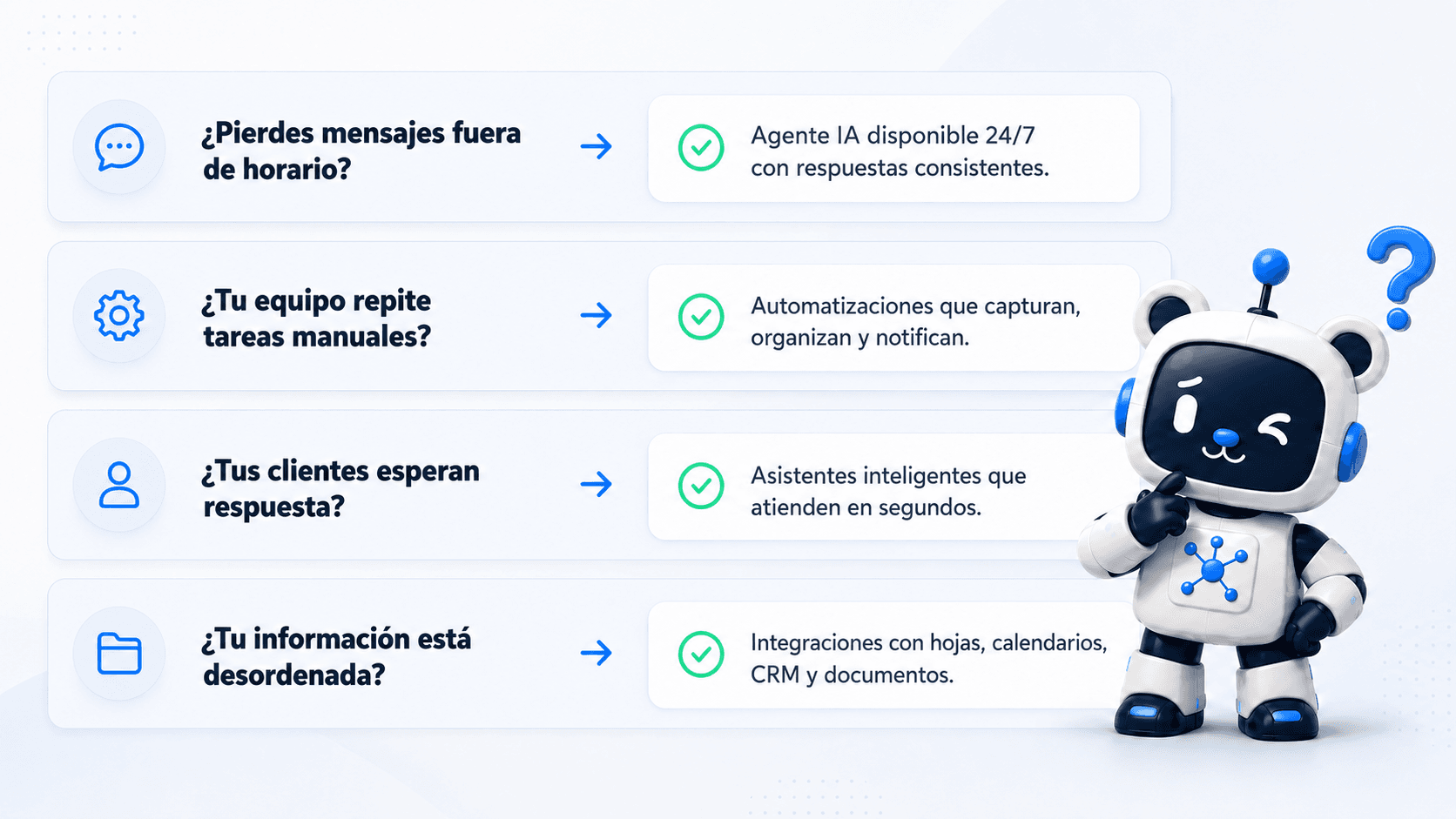 Nodo mostrando problemas comunes del negocio y sus soluciones con IA: mensajes fuera de horario, tareas manuales, clientes esperando respuesta e información desordenada